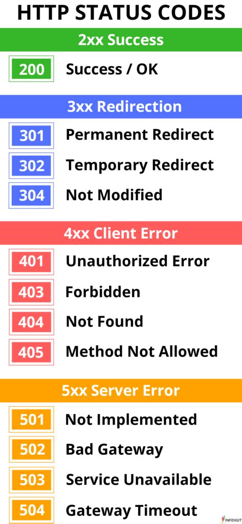 web server response codes