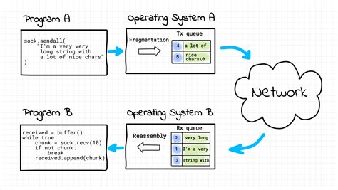 web server socket programming in python