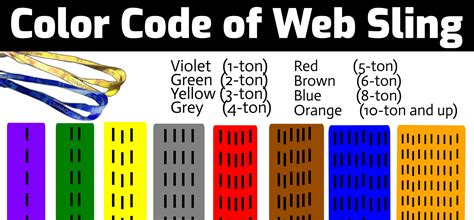 Web Sling Colour Code