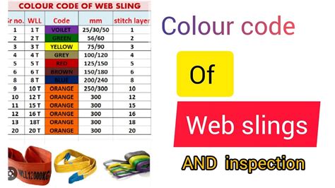  Sling Tariff Code
