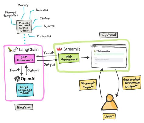 web ui llms examples