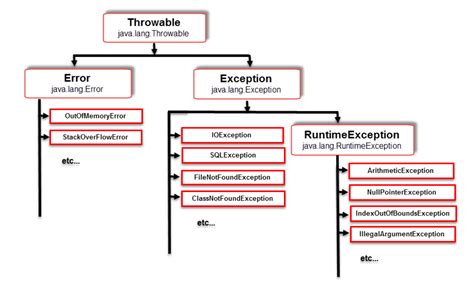 Xml Exception Type Java Lang Throwable
