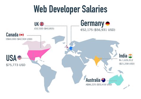 Freelance Web Developer Resume 2023 Guide with 10+ Samples & Examples