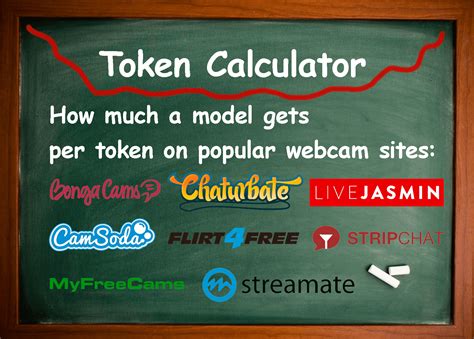 Webcam chat token currency system
