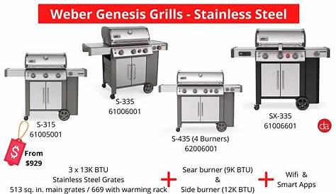 Weber Genesis Gas Grill Dimensions II E330 Propane Copper