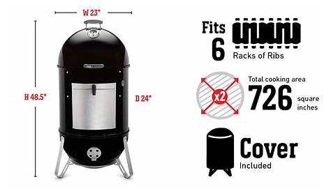 Weber Smokey Mountain 185 Turkey Size Is The WSM/Bullet Smoker Fad Over? Aussie BBQ Forum