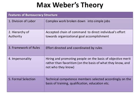 weber's view on bureaucracy