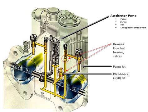 er Dcoe Accelerator Pump Adjustment