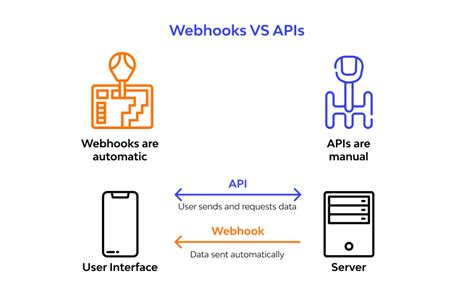 webhook api example