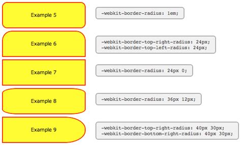 Webkit-Border-Radius Vs Moz-Border-Radius