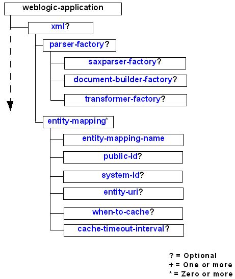 Weblogic-Application.xml Example