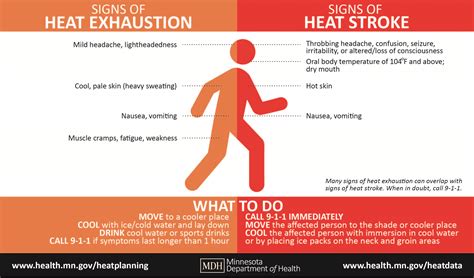 webmd symptoms of heat exhaustion