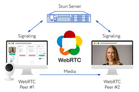 webrtc video conferencing demo