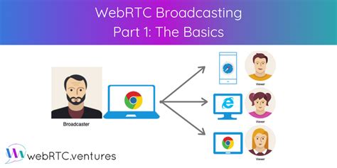 webrtc video streaming github