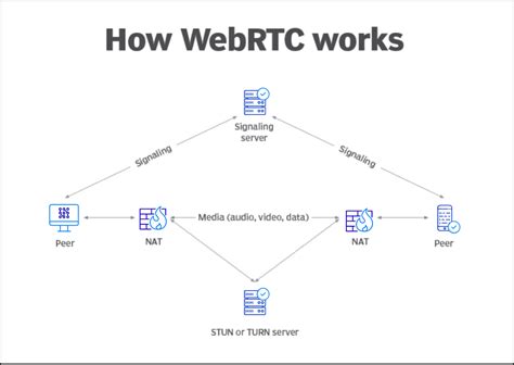 Webrtc Videoframebuffer