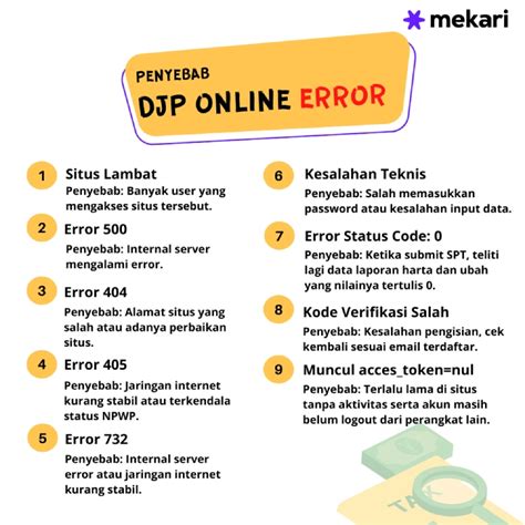 Mengatasi error 500 di DJP Online ketika login untuk membuat setoran