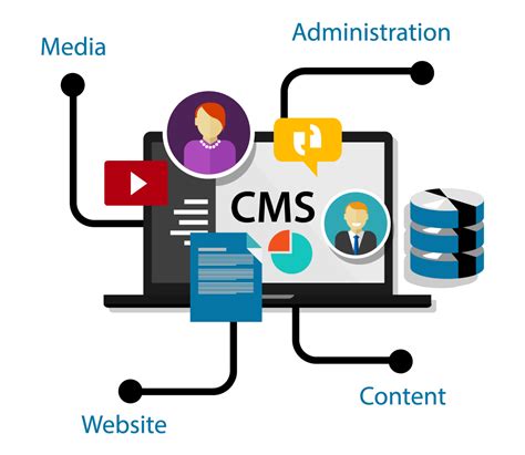 website content management solutions