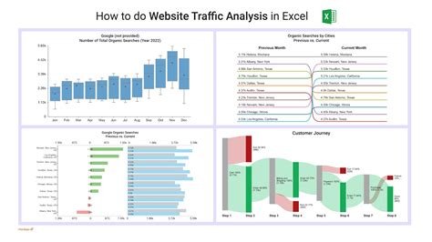 5 Excel Website Tips