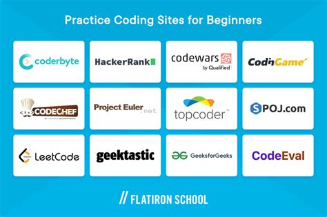 website for learning coding