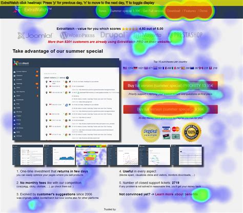 website heat mapping tools