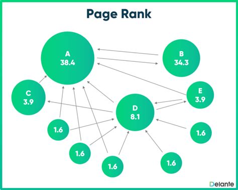 website page rank
