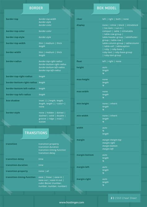 Websites For Cheat Sheets
