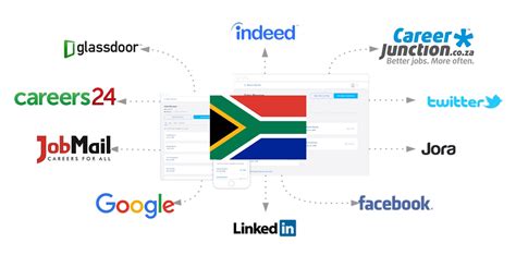websites for job posting in south africa