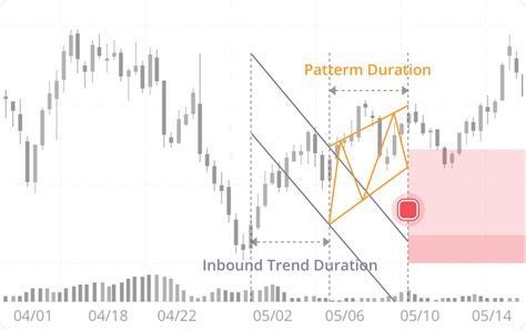 webull technical analysis top list
