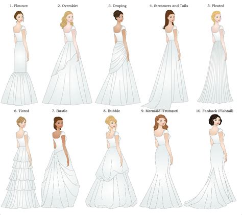 Different Wedding Gown Styles Wedding dress types, Wedding dress
