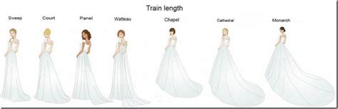 Wedding Gown Train Length Guide
