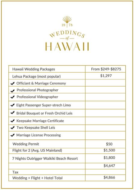 Planning a Wedding in the Hawaiian Islands Read more details https