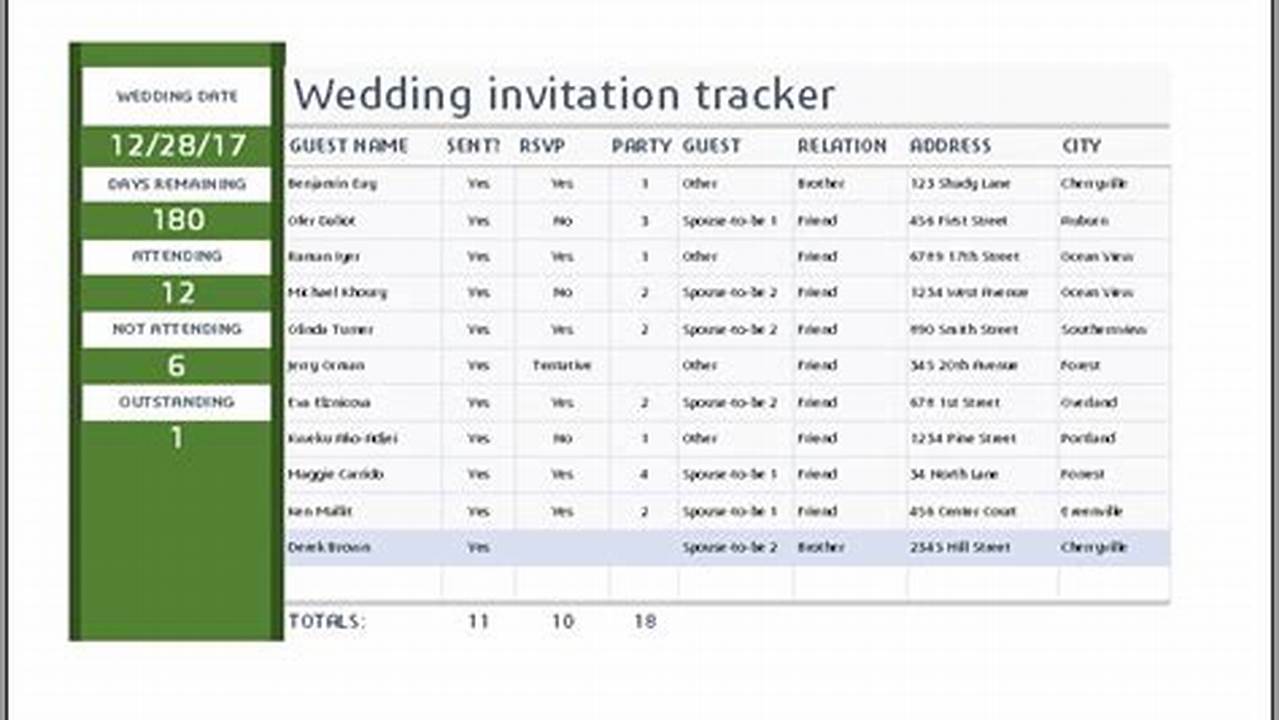 Wedding Invitation Tracker