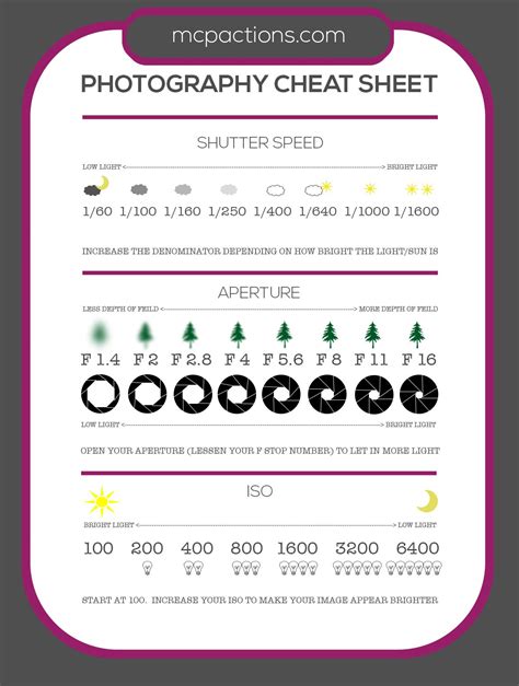 Photography Cheat Sheet DSLR Terminology for Beginners