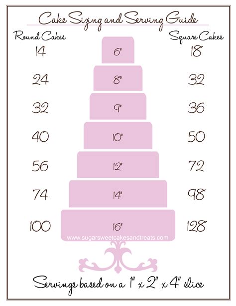 Sizes & Servings — Katie's Cake sizes, Cake servings, Wedding cake