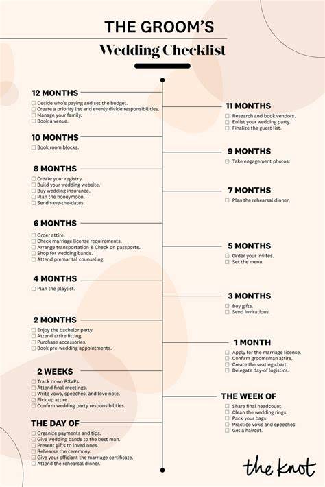 wedding ideas guide guide guide tutorial tips tutorial examples examples tips