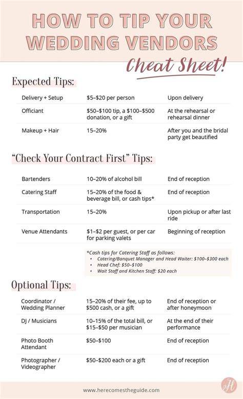 wedding ideas guide guide guide tutorial tutorial tips tutorial tutorial tips trending