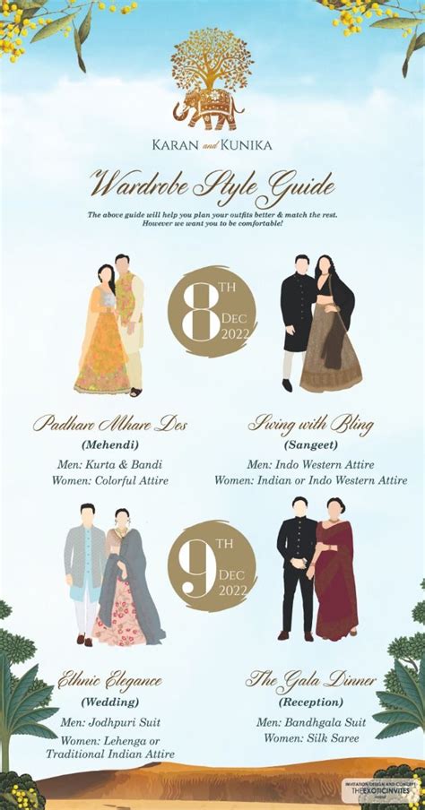 wedding ideas guide style tips tutorial tutorial tutorial guide ideas
