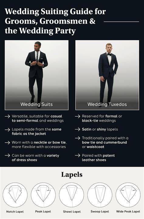 wedding ideas guide tutorial tutorial guide style tips