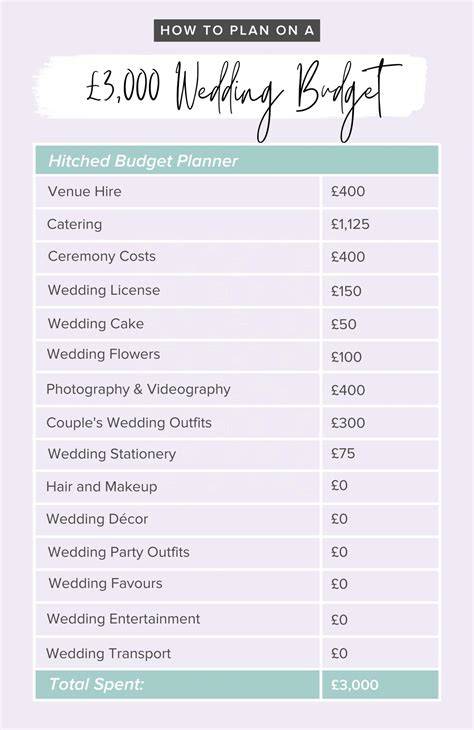 wedding ideas ideas tutorial guide examples tutorial examples collection