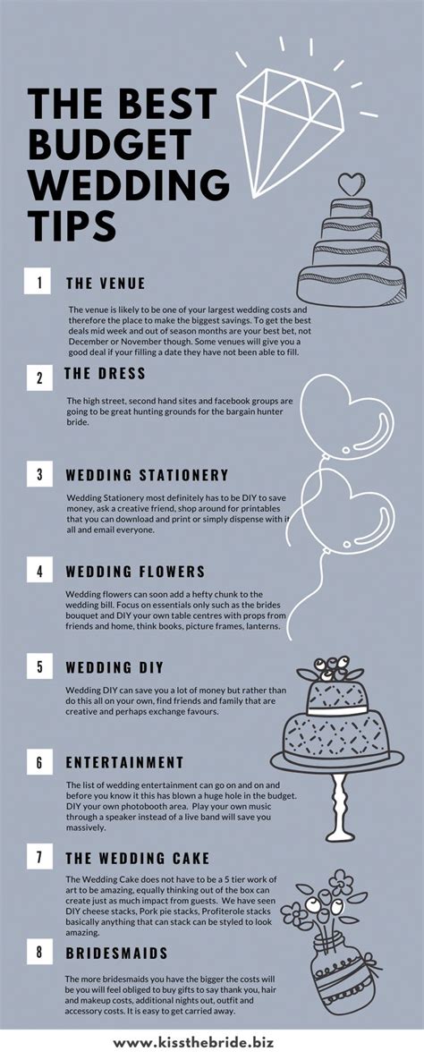 wedding ideas tips guide tips tutorial tutorial tutorial