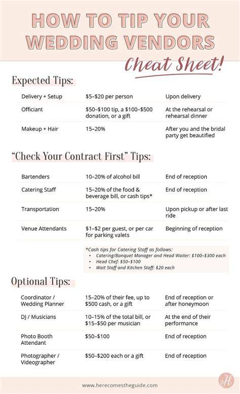 wedding ideas tips guide tips tutorial tutorial tutorial guide examples tutorial examples tips
