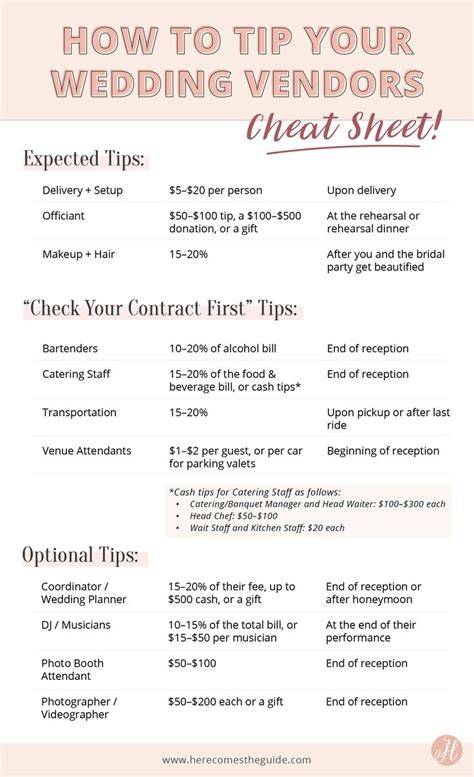 wedding ideas tutorial tips tips tips tutorial guide collection tutorial