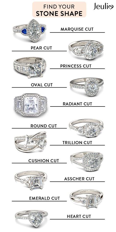 Wedding Ring Stone Types