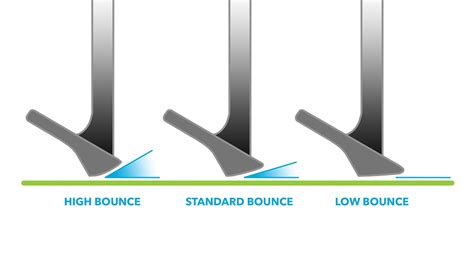 Wedges With High Bounce