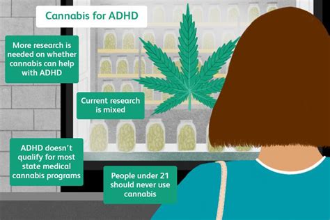 Managing ADHD with Cannabis: Can Weed Help Alleviate Symptoms?