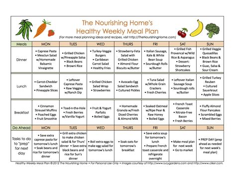 Week Nutrition Plan Printable