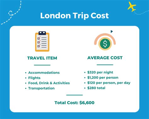 week trip to london cost