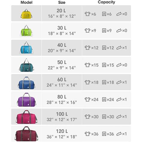 Weekend Duffle Bag Size