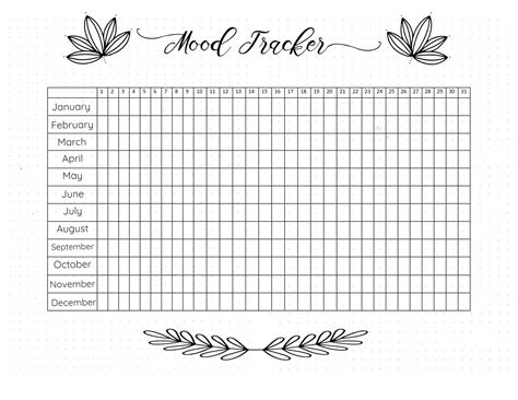 Meet my PMDD Moods and Musings Mood charts and tracking symptoms