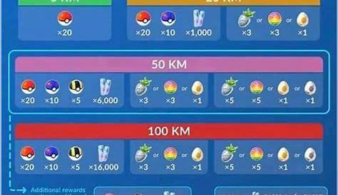 How to win Pokemon Go 50 km weekly distance rewards?- Dr.Fone